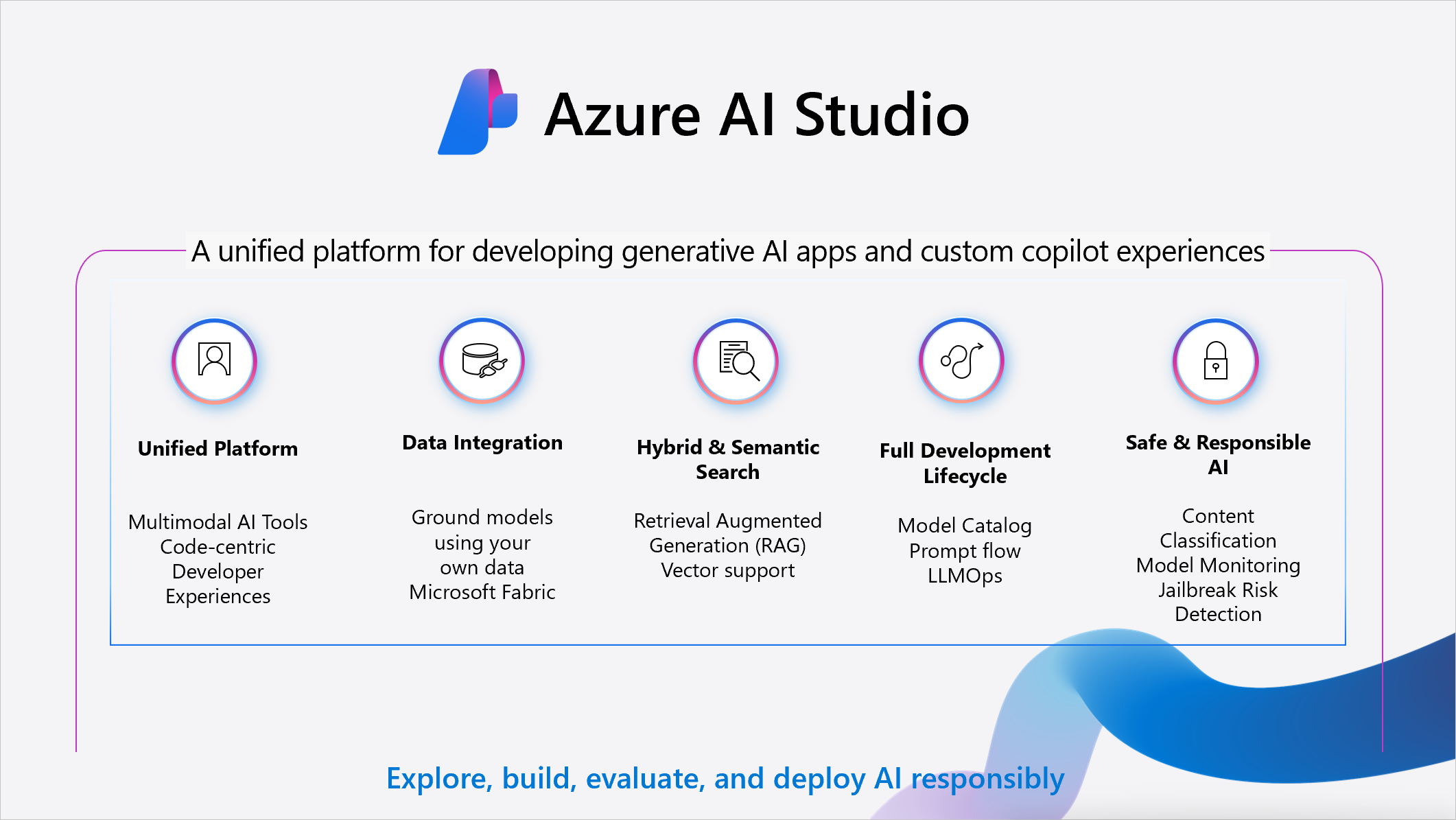 Microsoft Azure AI Studio Screenshot